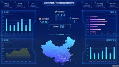 企业运营大数据展示大屏设计