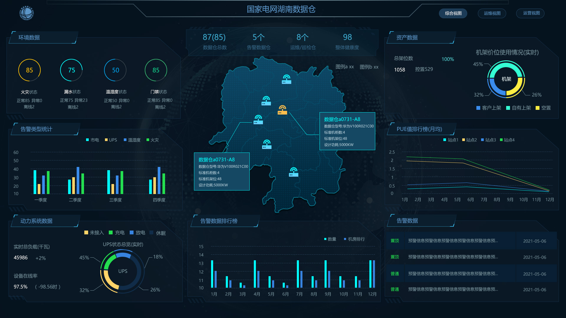电网数据仓大数据大屏展示设计