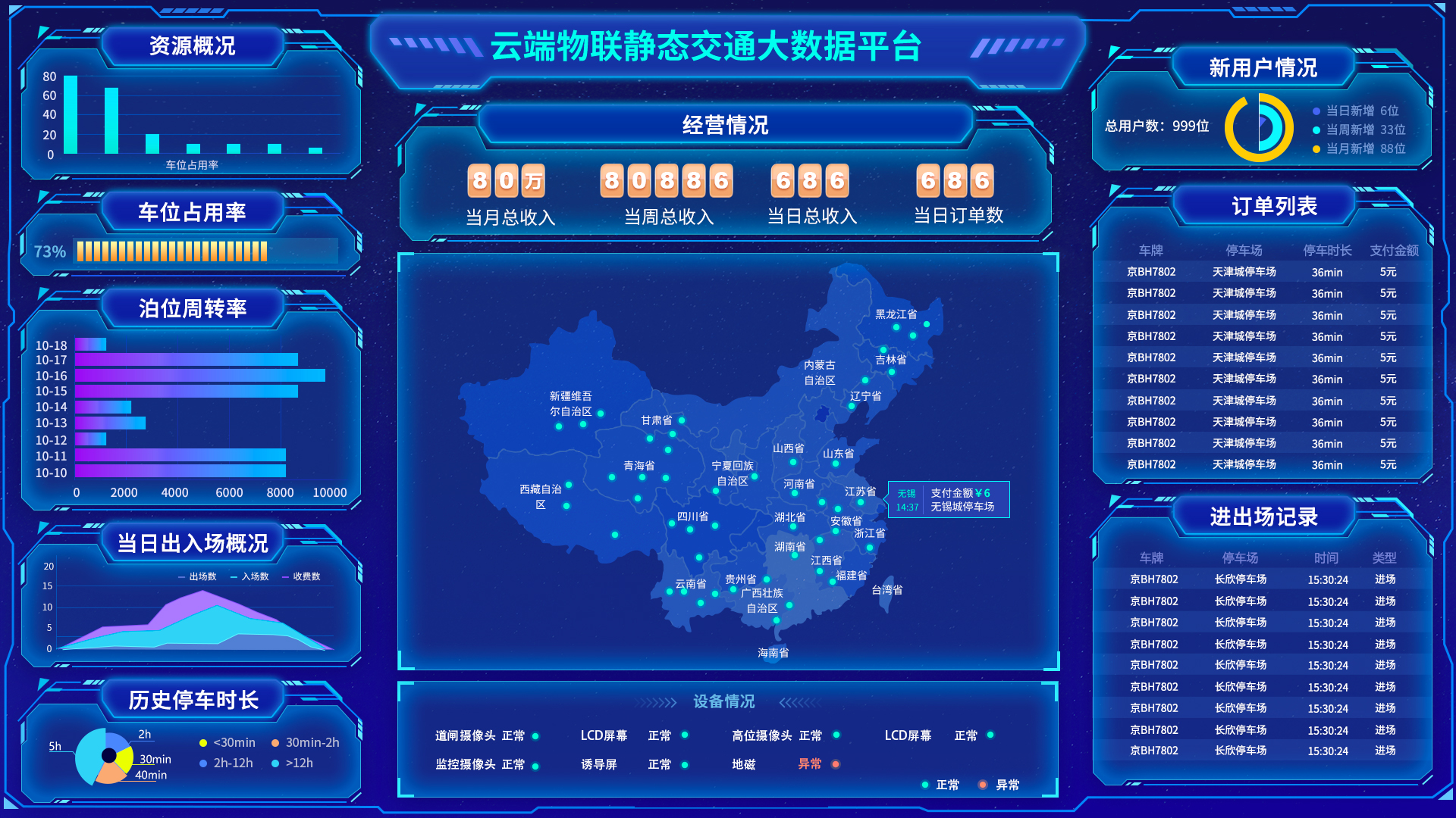 云端物联静态交通大数据平台